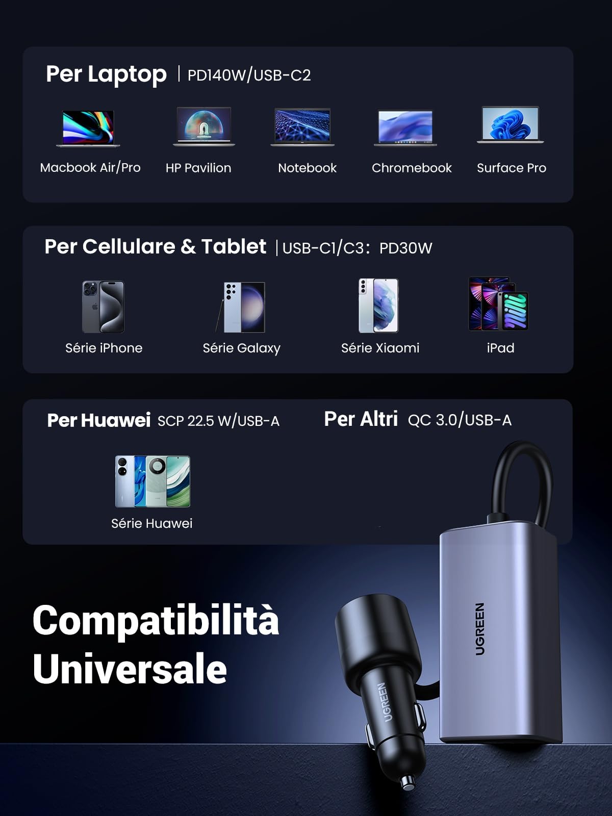 ugreen-150w-caricatore-auto-usb-c-gan-4-porte-pd-3-1-con-cavo-1m image 7
