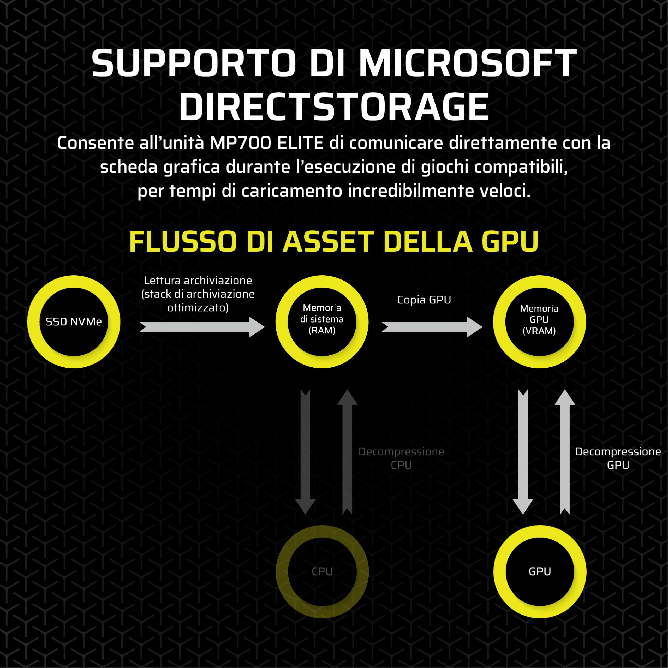 corsair-mp700-elite-4tb-ssd-pcie-5-0-nvme-m-2-con-dissipatore-9400-mb-s-nero image 7
