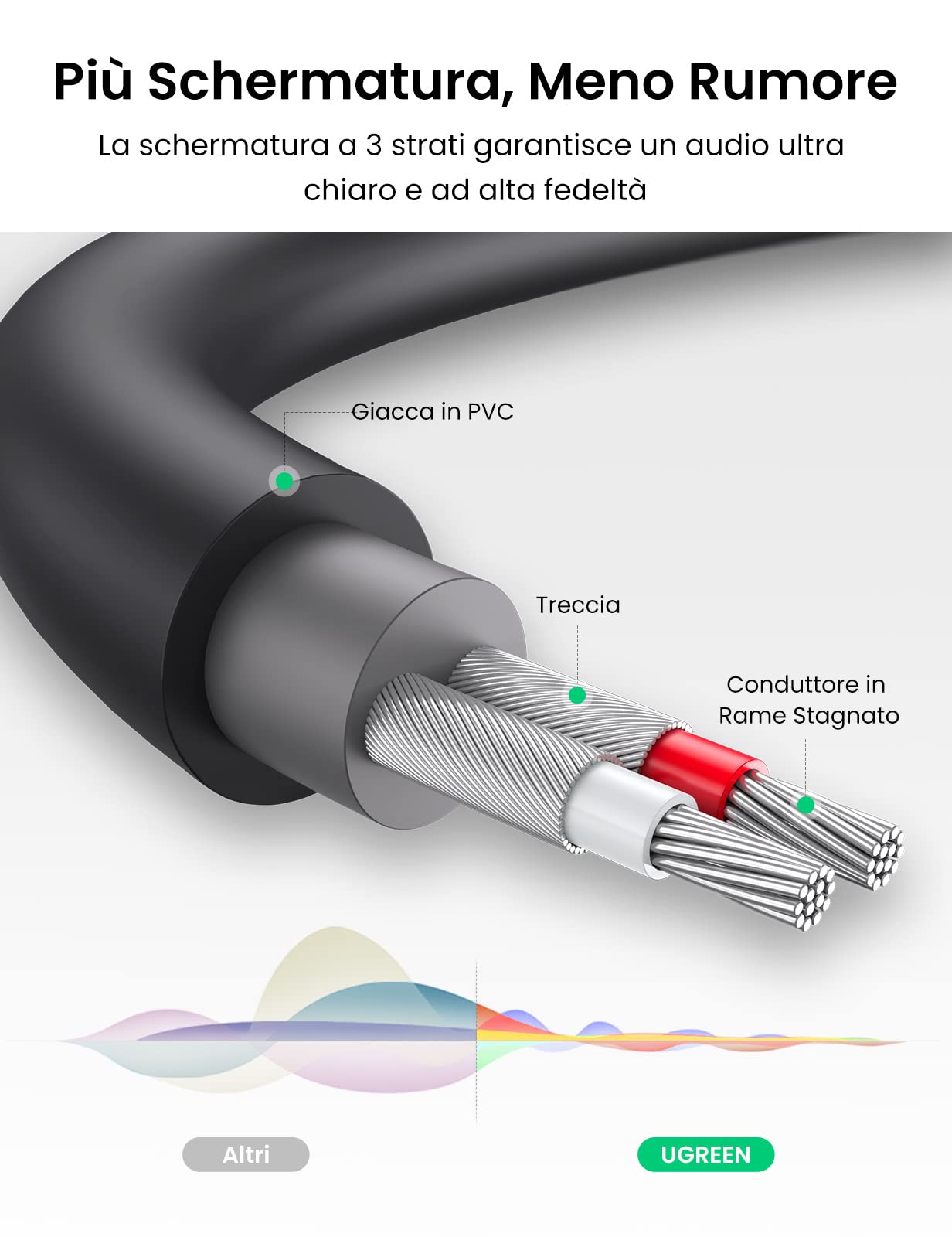ugreen-adattatore-audio-2-rca-femmina-a-jack-3-5mm-maschio-20cm image 7