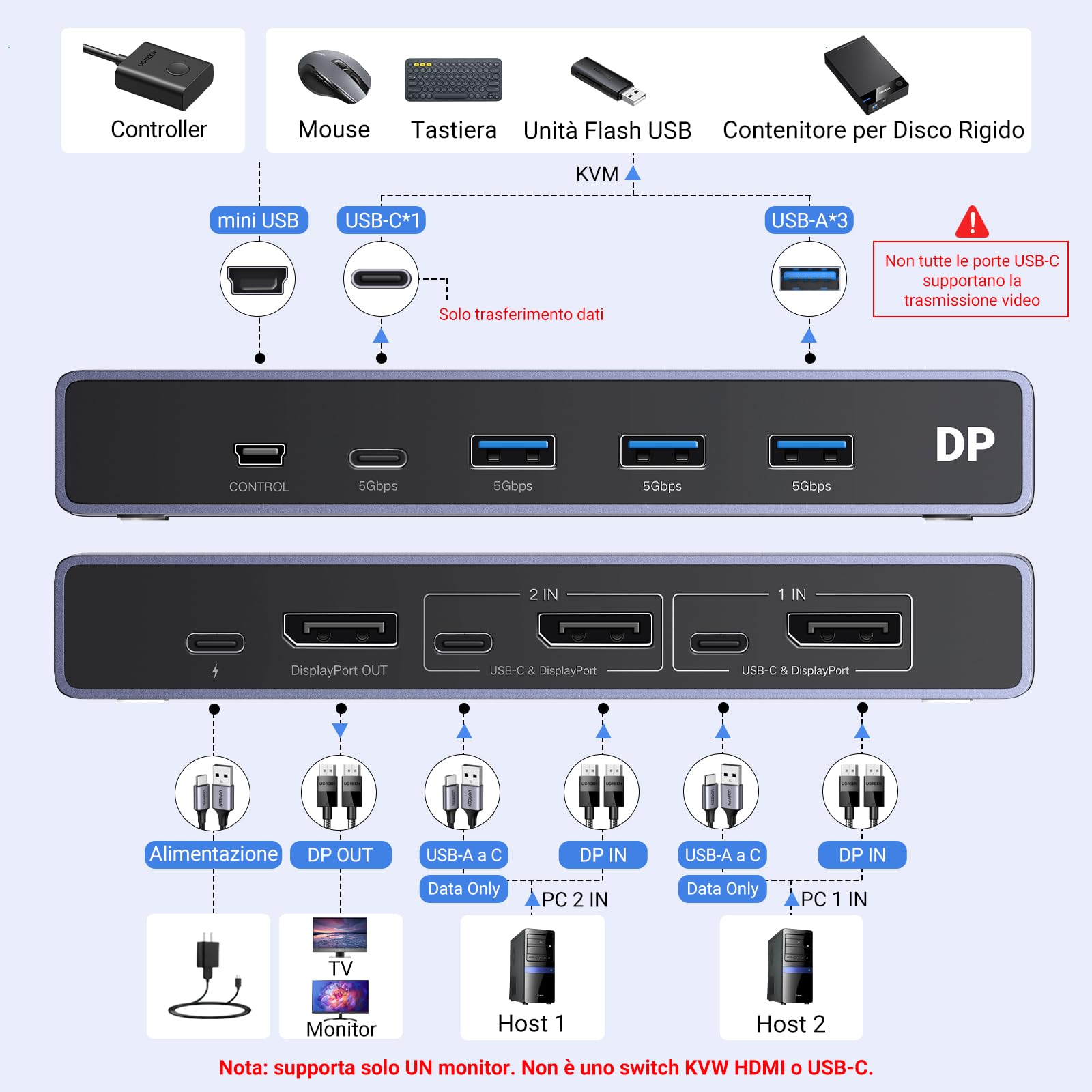 ugreen-switch-kvm-displayport-8k-60hz-2-ingressi-1-uscita-dp-1-4-usb image 3