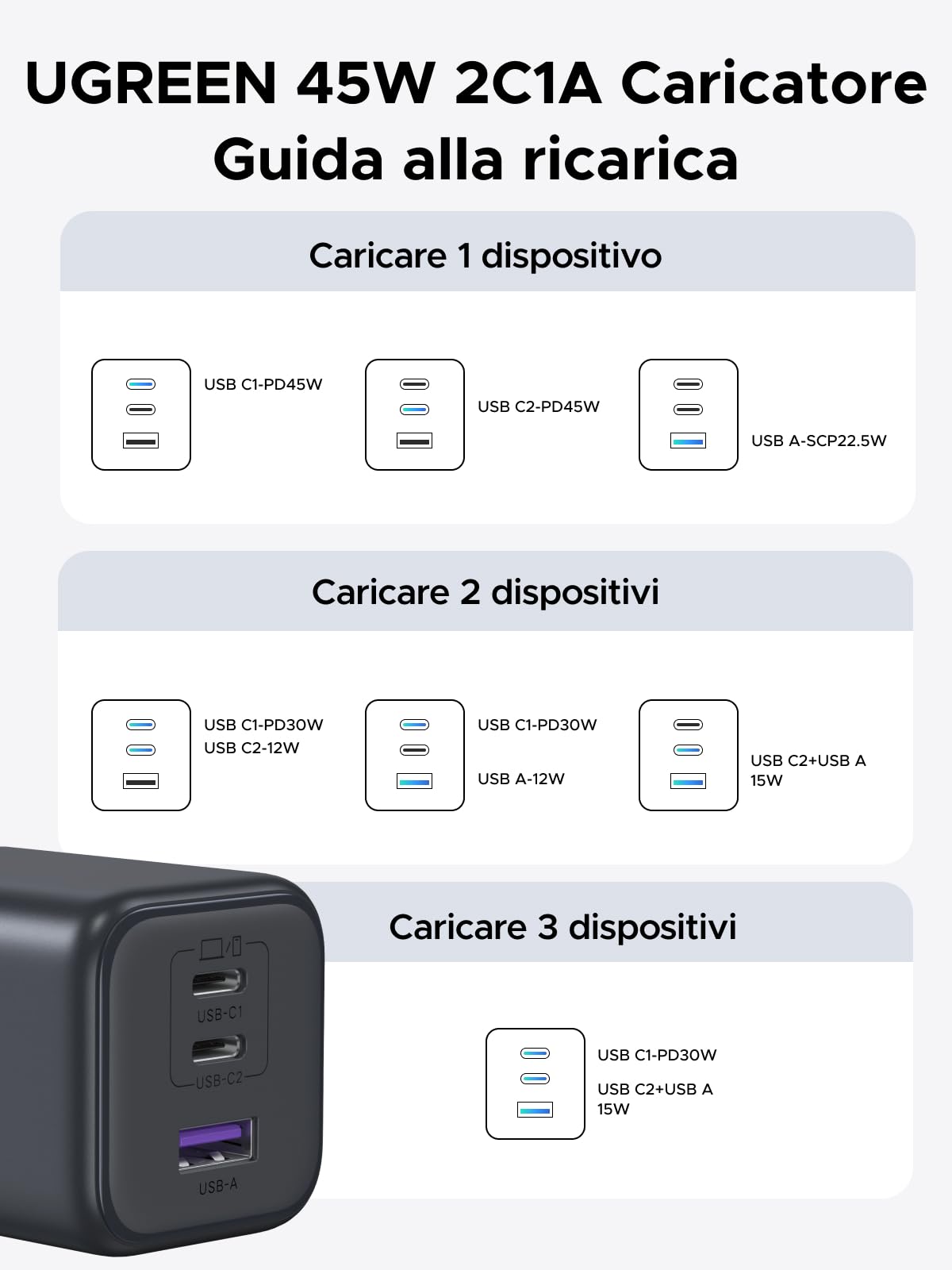 ugreen-zapix-caricatore-usb-c-45w-gan-rapido-3-porte-sfc-2-0 image 6