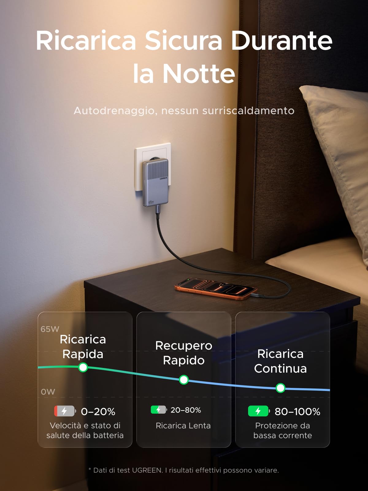 ugreen-nexode-air-65w-caricatore-usb-c-ultra-sottile-3-porte image 4