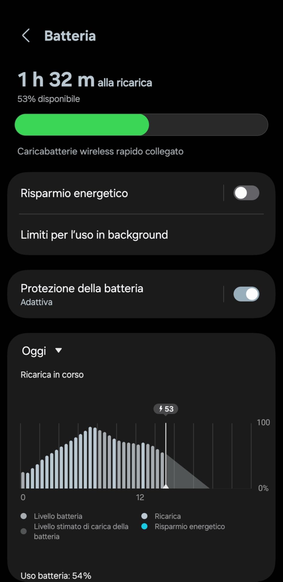 Da avere