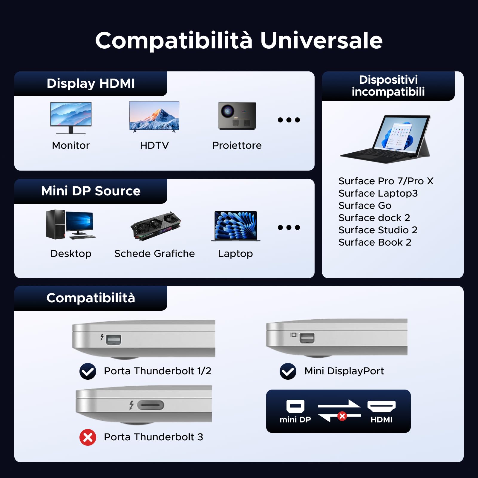 ugreen-adattatore-mini-displayport-a-hdmi-4k-30hz-unidirezionale-20cm image 4