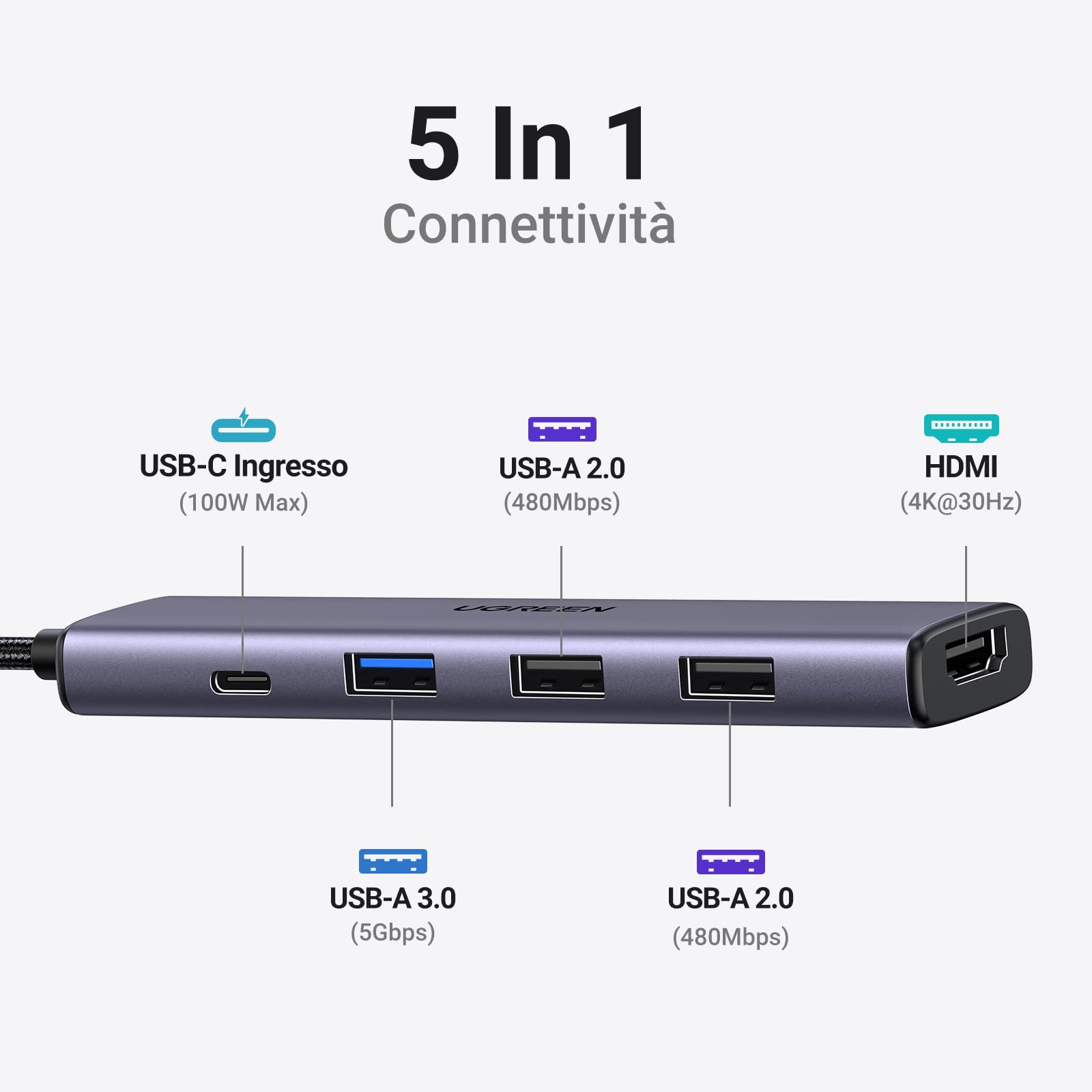 ugreen-revodok-105-hub-usb-c-5-in-1-hdmi-4k-pd-100w-grigio image 2