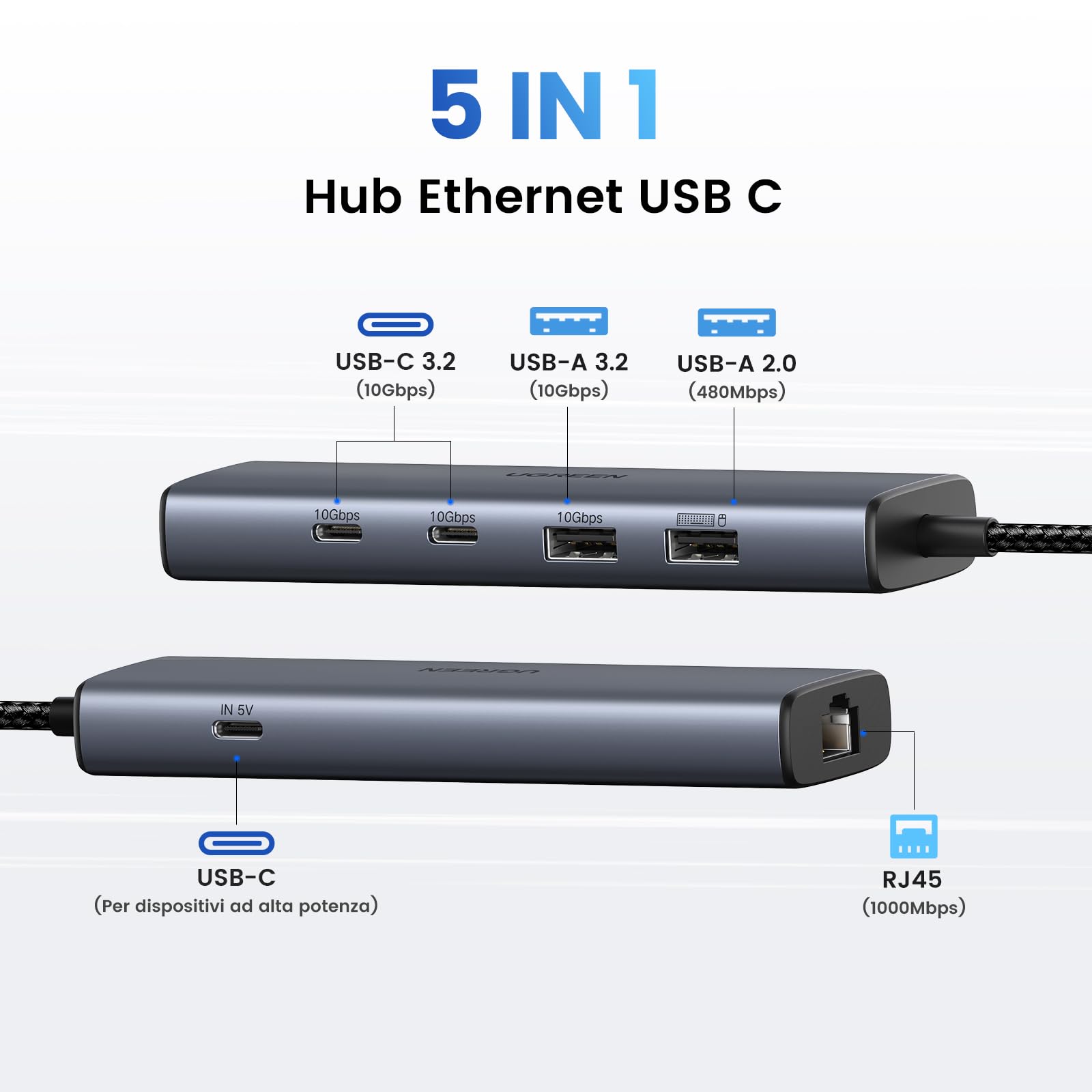 ugreen-hub-usb-c-a-ethernet-6-in-1-gigabit-1000mbps image 2
