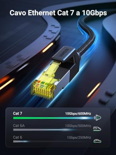 ugreen-cavo-ethernet-cat-7-10gbps-600mhz-nylon-5m-rj45 image 8