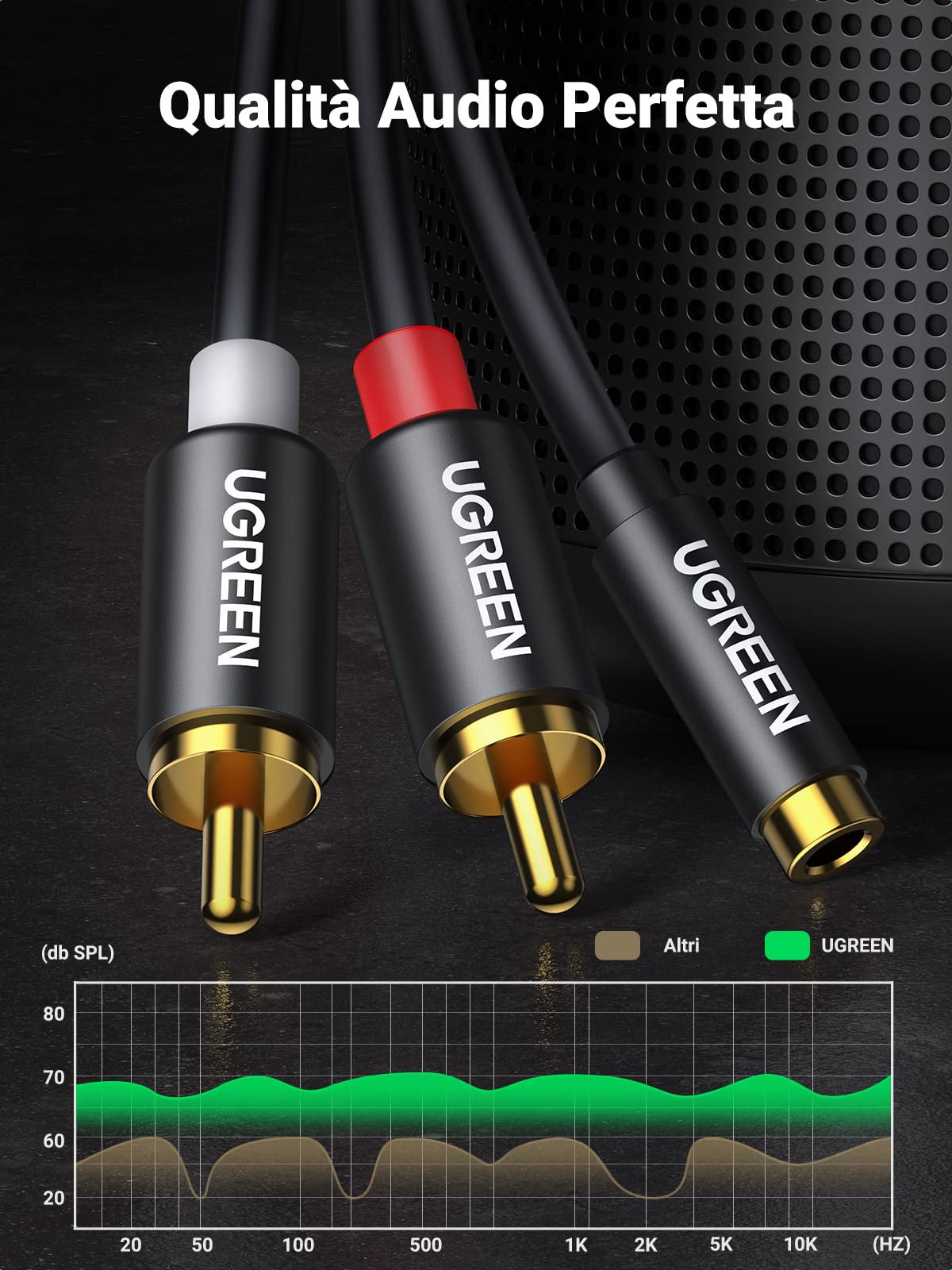 ugreen-adattatore-audio-2rca-maschio-a-jack-3-5mm-femmina-25cm image 2