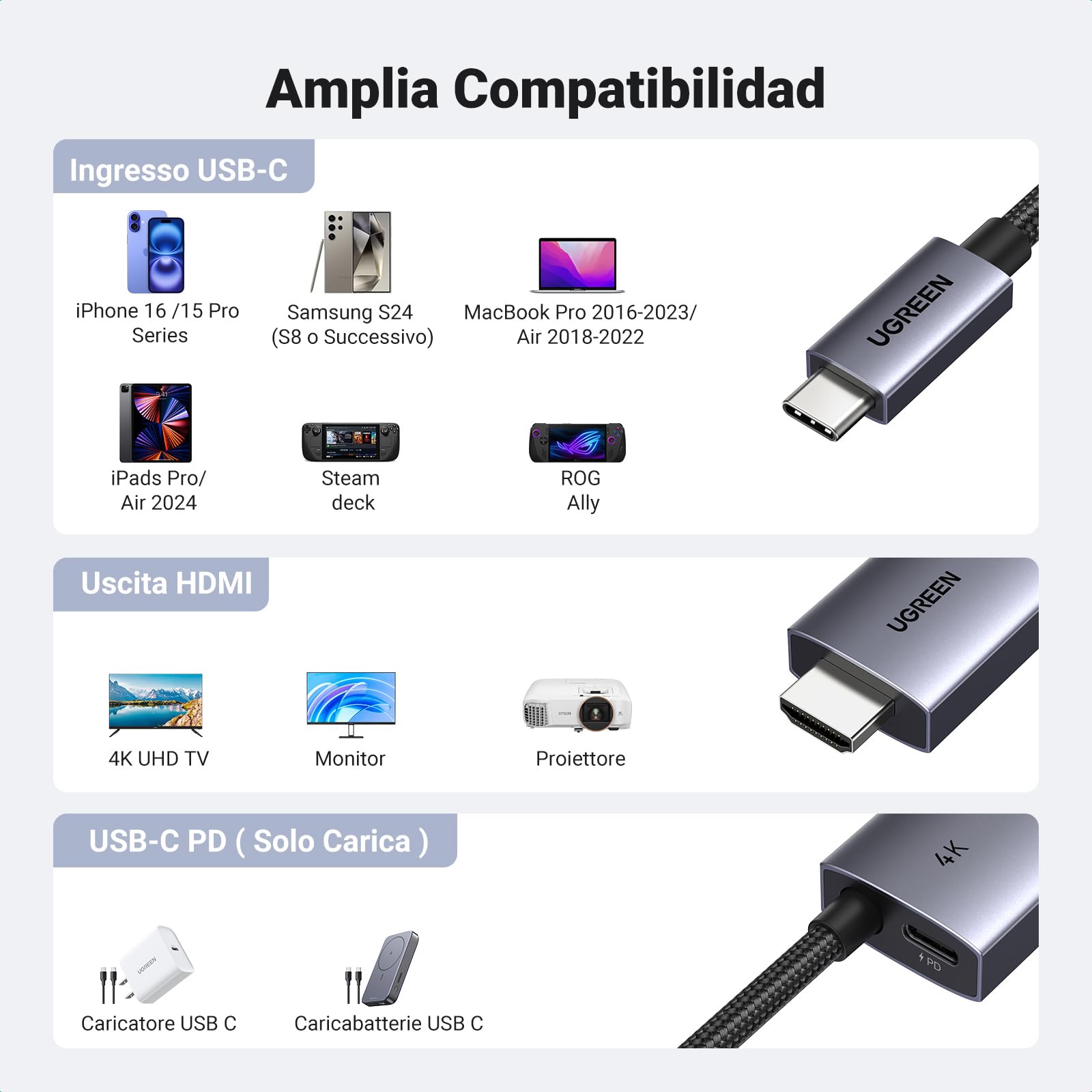 ugreen-cavo-usb-c-a-hdmi-4k-60hz-2m-con-pd-100w-thunderbolt-3-4-5-1440p144hz-e-1 image 8