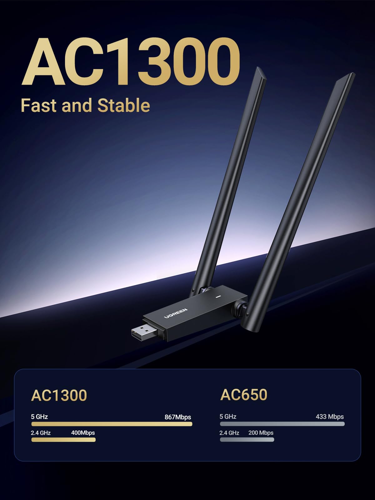 ugreen-adattatore-wifi-usb-ac1300-mbps-dual-band-5ghz-2-4ghz-con-antenne-ad-alto image 2