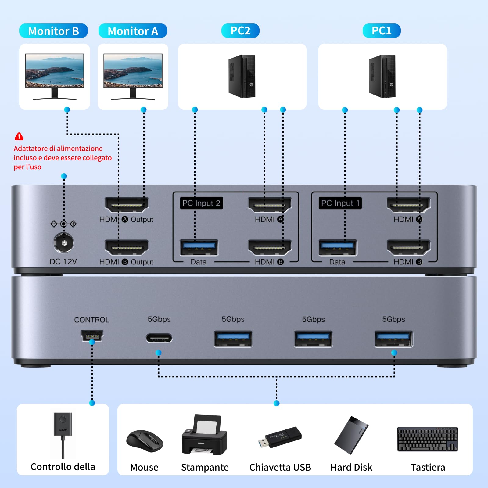 ugreen-switch-kvm-hdmi-2-0-4k-60hz-2-ingressi-2-uscite-4-usb-5gbps image 4
