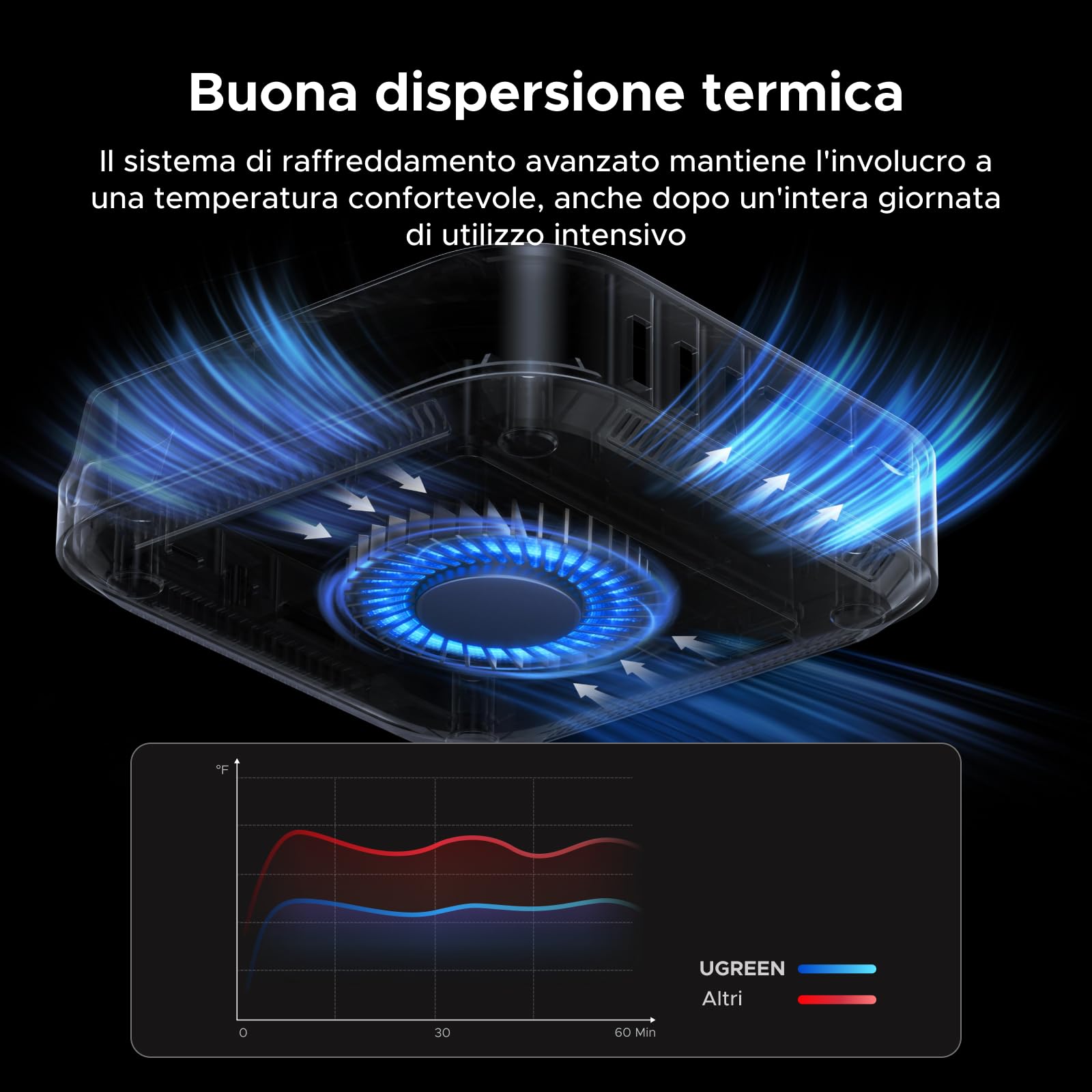 ugreen-maxidok-thunderbolt-5-docking-station-usb-c-10-in-1-con-case-m-2-ssd-per- image 8