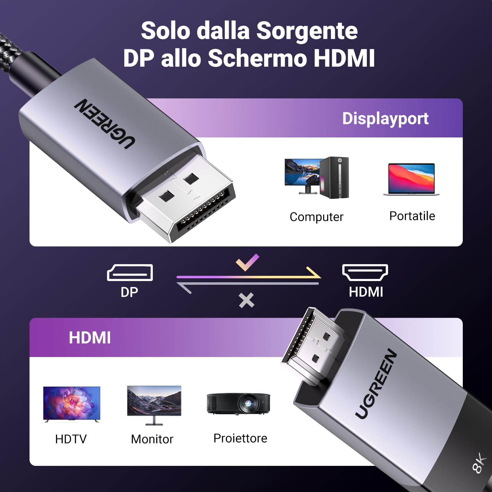 ugreen-cavo-displayport-a-hdmi-2-1-8k-60hz-2m-unidirezionale image 6