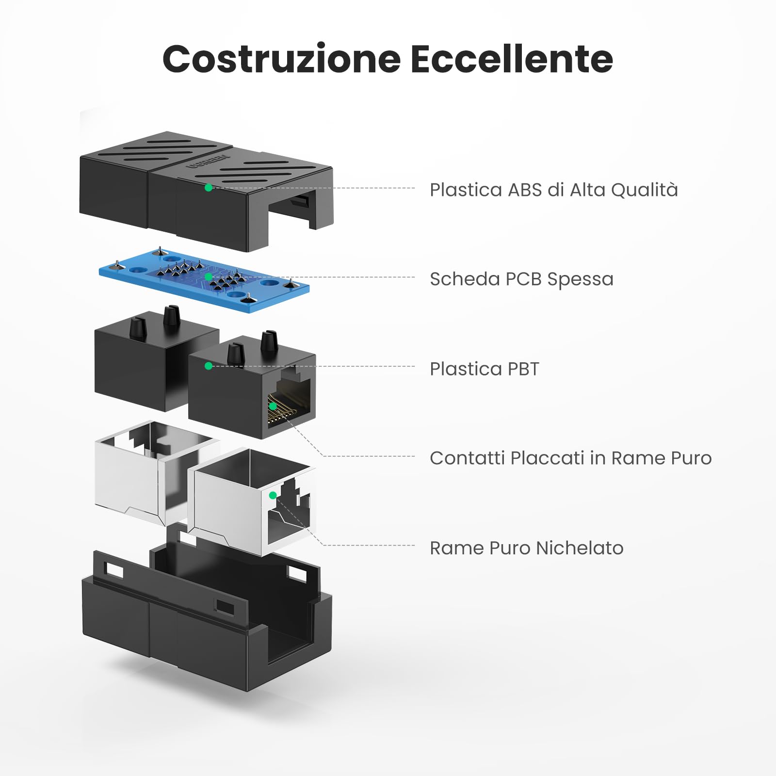 ugreen-accoppiatore-di-rete-rj45-cat6-femmina-5-pezzi-nero image 6