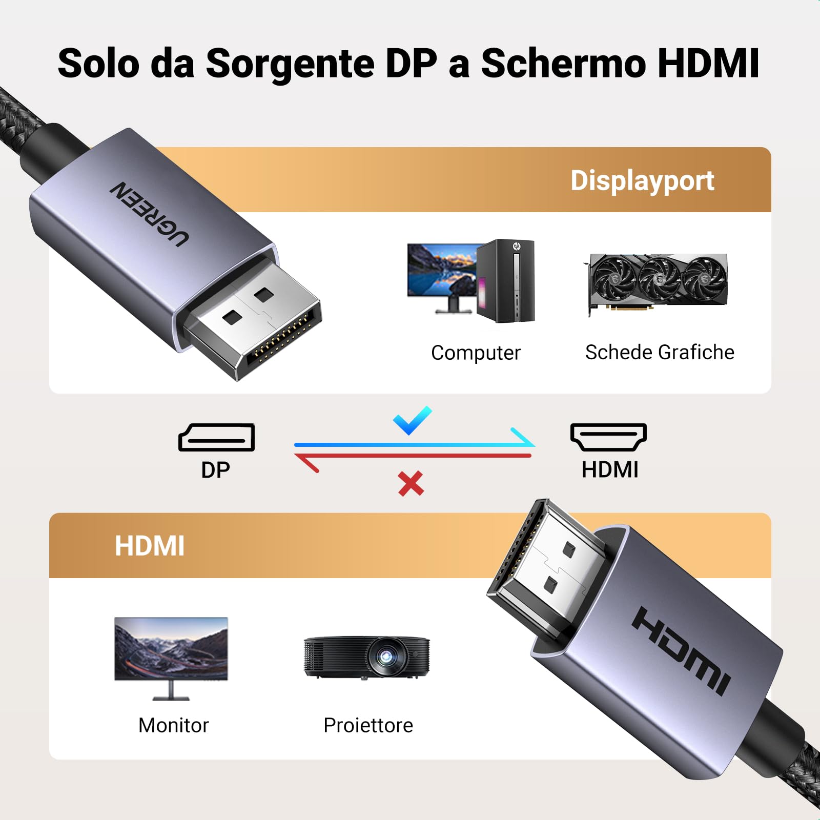 ugreen-cavo-displayport-a-hdmi-4k-30hz-2m-cavo-dp-a-hdmi-unidirezionale image 7