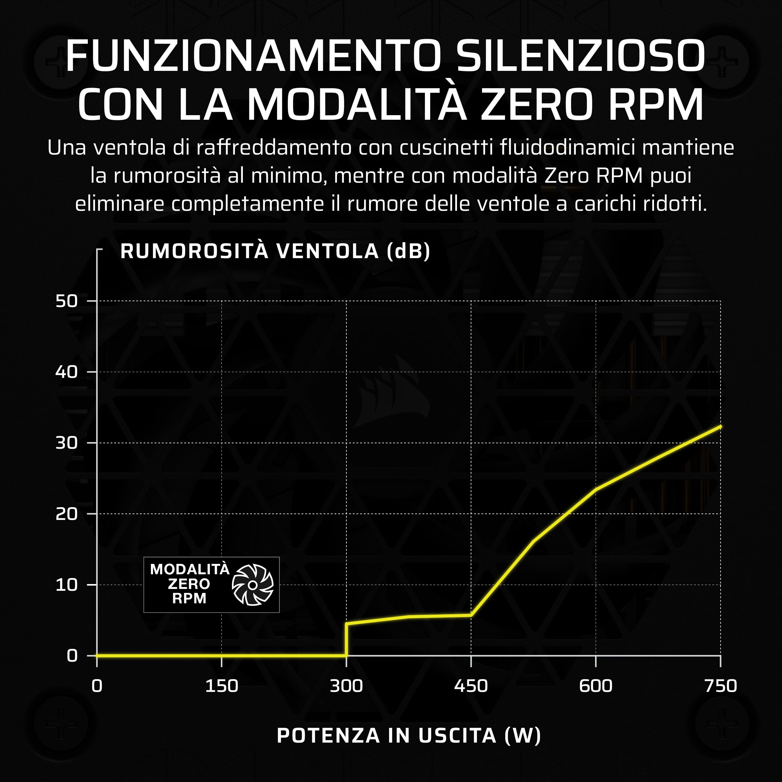 corsair-sf750-2024-alimentatore-sfx-750w-modulare-80-plus-platinum-atx-3-1-nero image 5