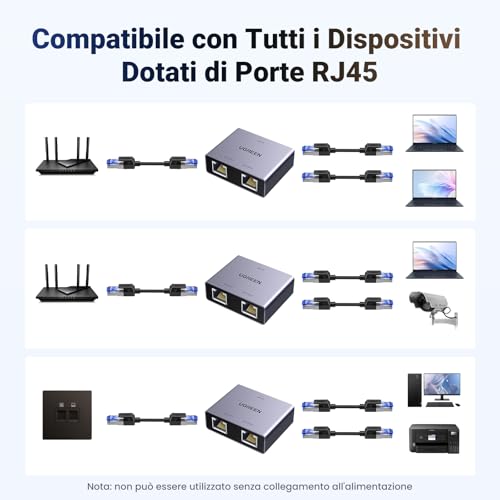 ugreen-splitter-ethernet-gigabit-1-a-2-1000mbps-rj45-con-cavo-usb-c image 8