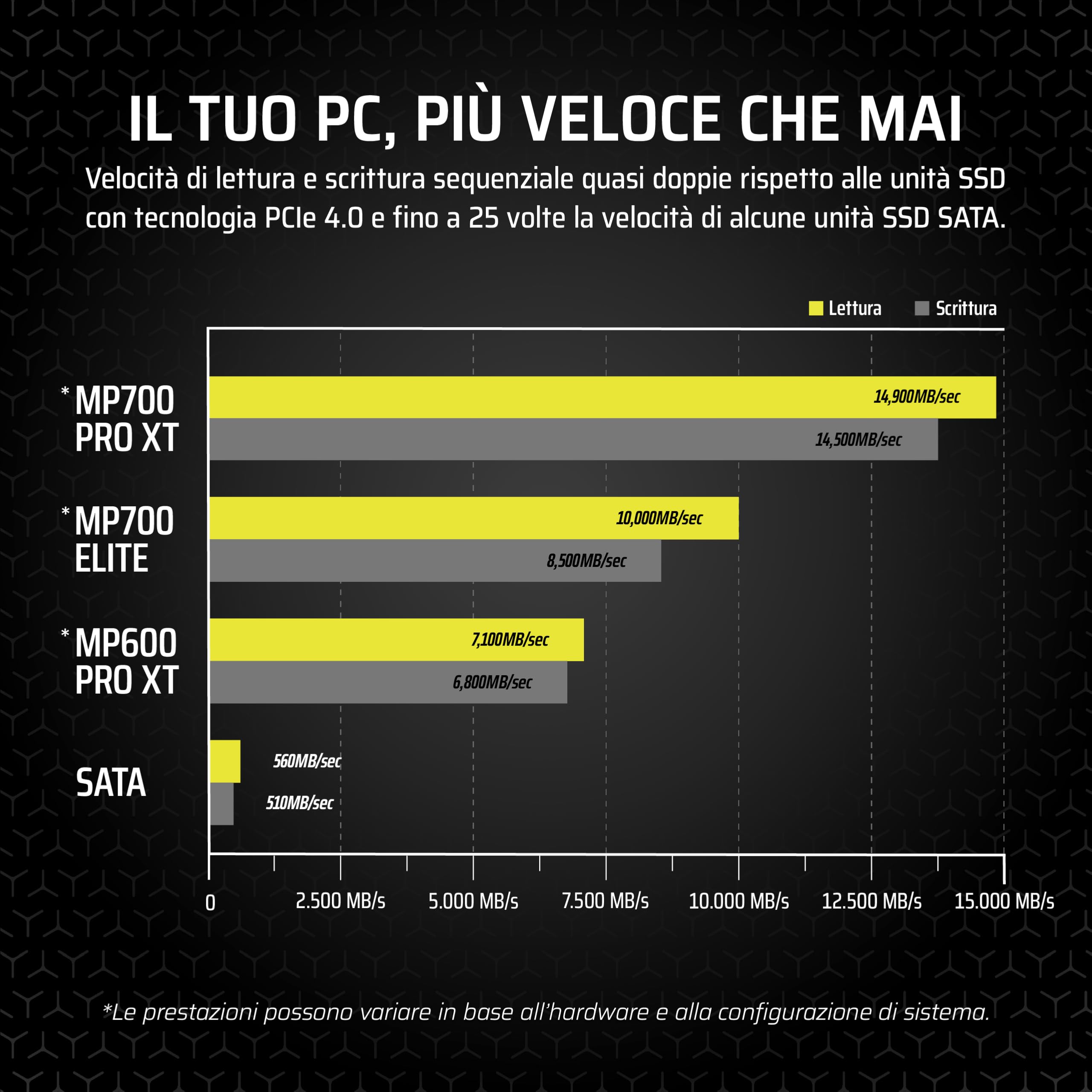 corsair-mp700-pro-xt-2tb-ssd-pcie-5-0-nvme-m-2 image 4