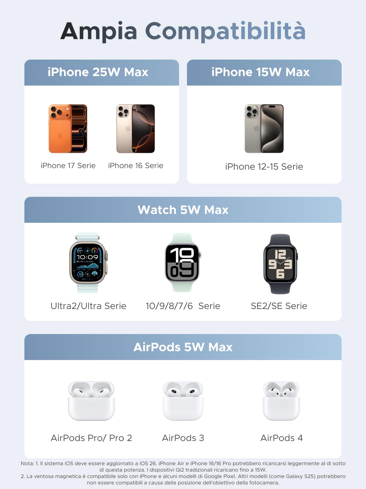 ugreen-magflow-qi2-25w-caricatore-wireless-3-in-1-magsafe-per-iphone-airpods-iwa image 4