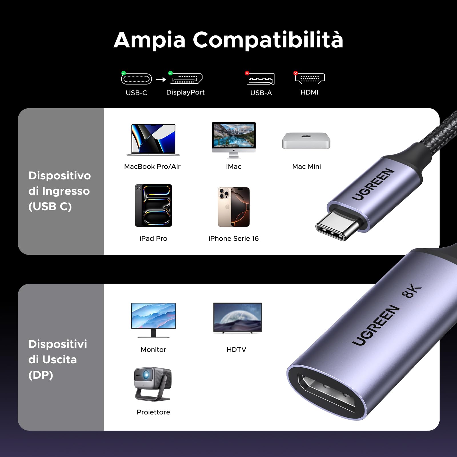 ugreen-adattatore-usb-c-a-displayport-1-4-8k-60hz image 8