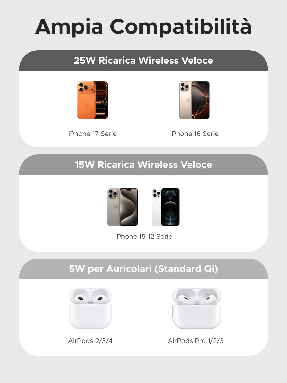 ugreen-zapix-qi2-caricatore-wireless-2-in-1-25w-magsafe-nero image 4